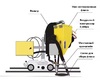 Система рециркуляции флюса для сварочного трактора MZ-1000 пневматическая - st-e.info - Абакан