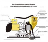 Система рециркуляции флюса для сварочного трактора MZ-1000 электрическая - st-e.info - Абакан