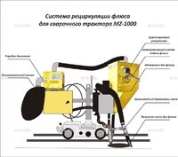 Система рециркуляции флюса для сварочного трактора MZ-1000 электрическая - st-e.info - Абакан