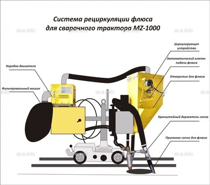 Система рециркуляции флюса для сварочного трактора MZ-1000 электрическая - st-e.info - Абакан